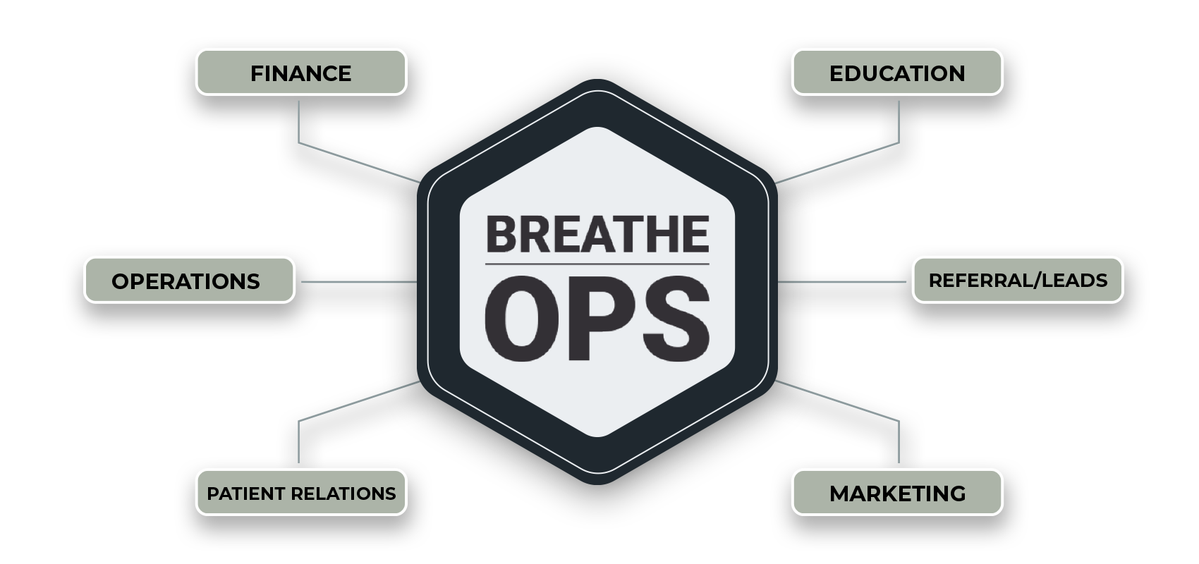 Breathe Ops Feature Diagram